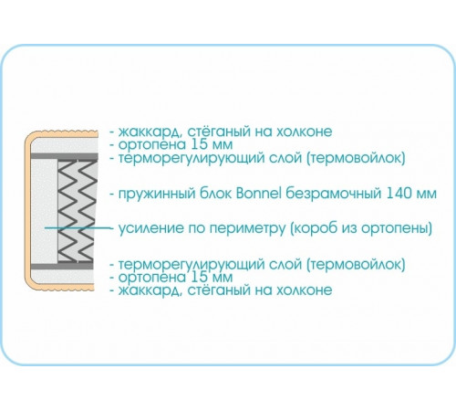 Матрас Kids Simple Матрас Kids Simple